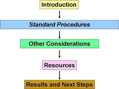 Step 3 Schematic Flow Diagram